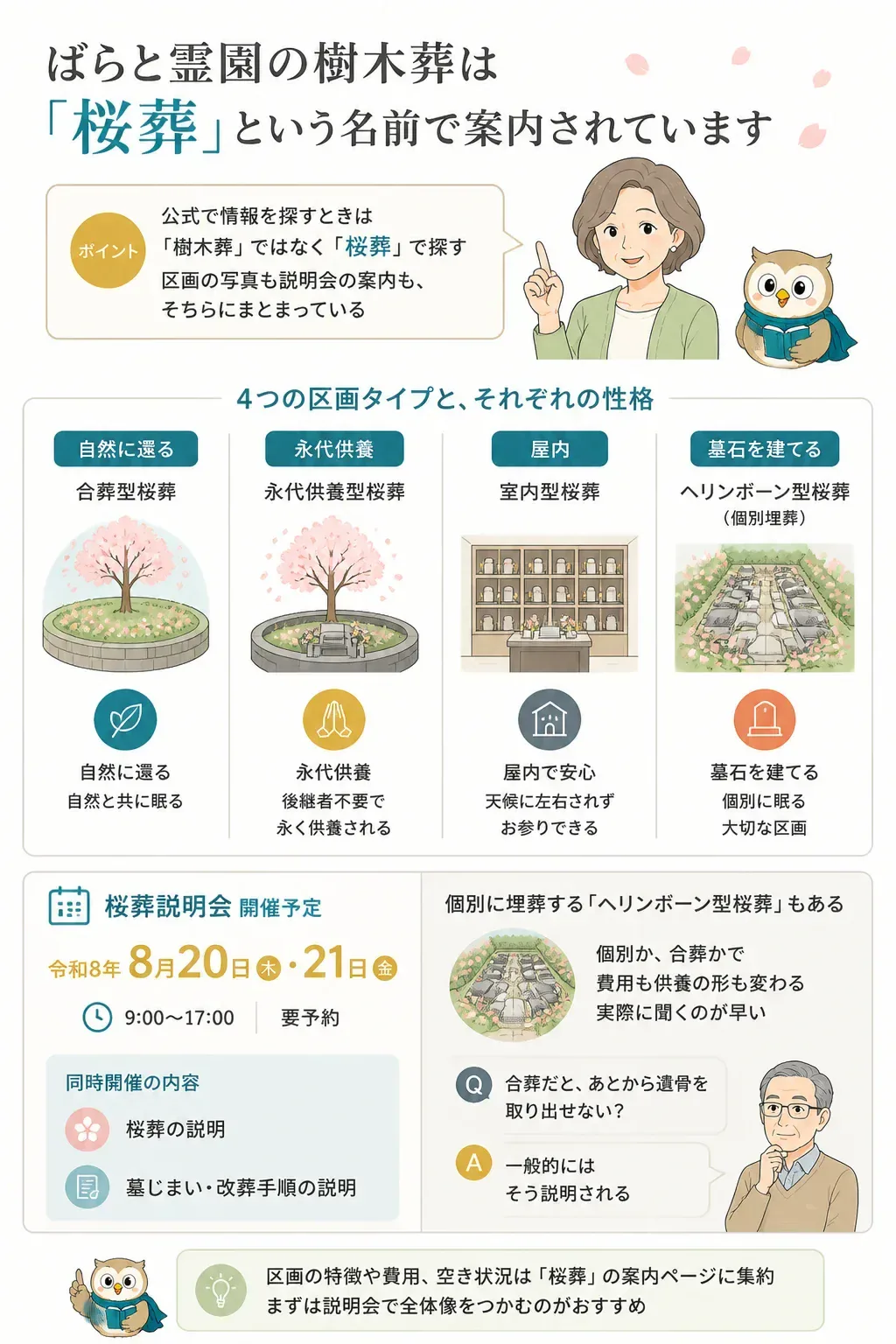 ばらと霊園の区画タイプ4種類の違いを示した図解