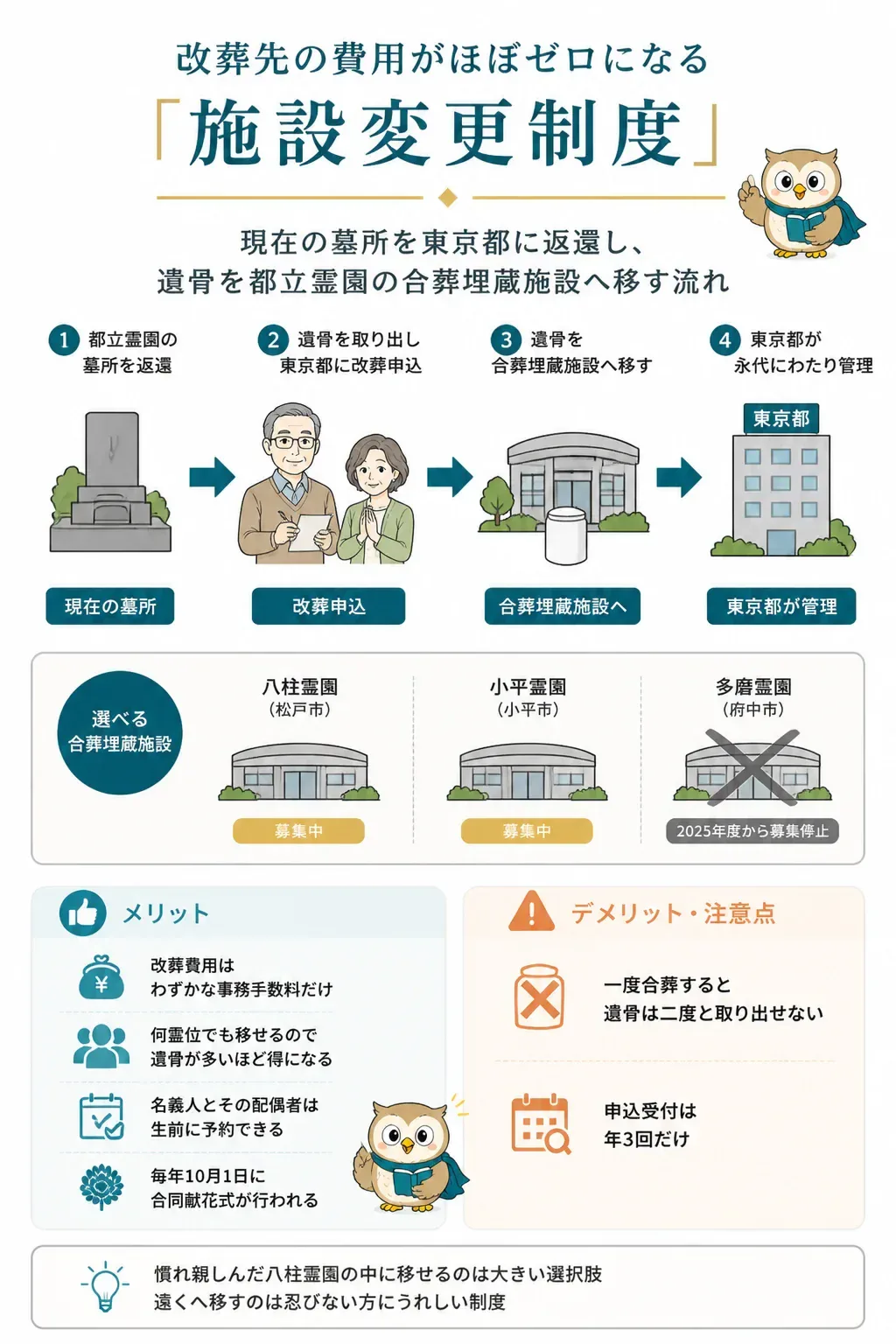 施設変更制度の仕組みを示す関係図