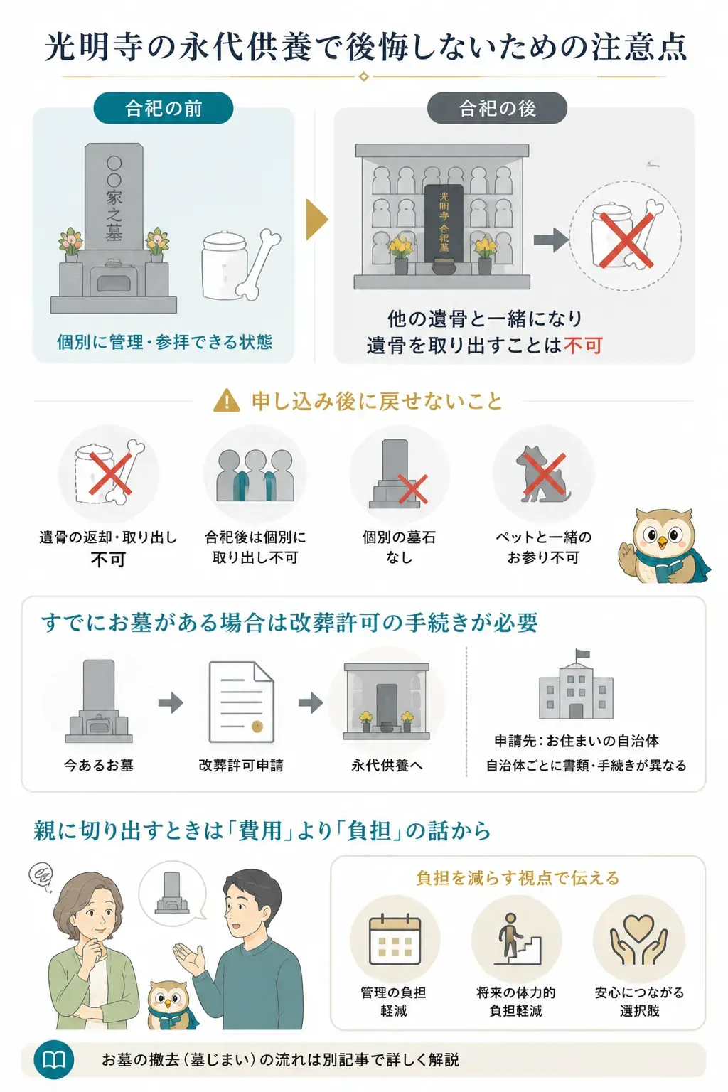 合祀すると遺骨を取り出せなくなることを示す図解