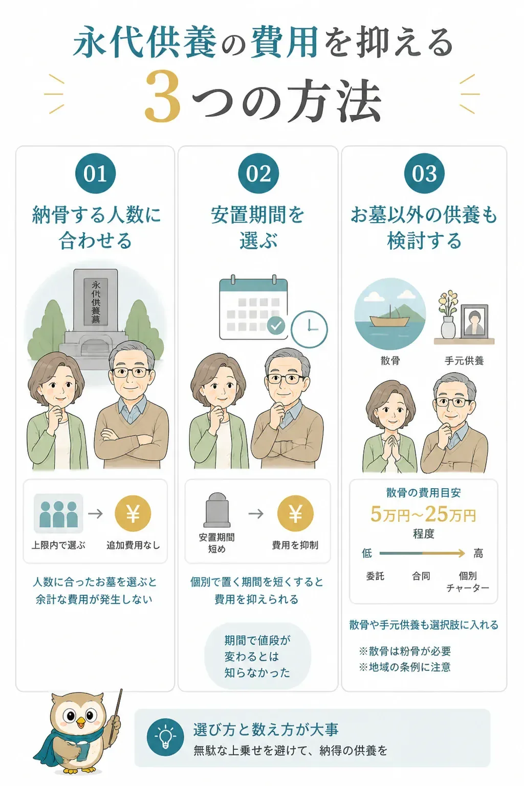 永代供養の費用を抑える3つの方法を示す図解