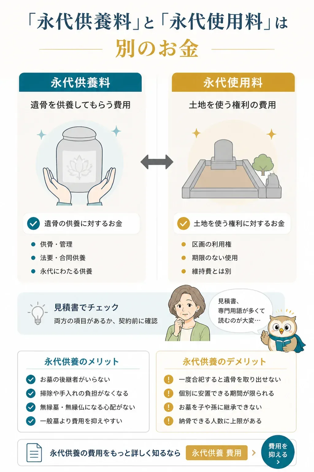 永代供養料と永代使用料の違いを対比した図解
